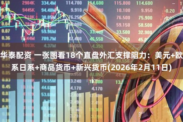 华泰配资 一张图看18个直盘外汇支撑阻力：美元+欧系日系+商品货币+新兴货币(2026年2月11日)